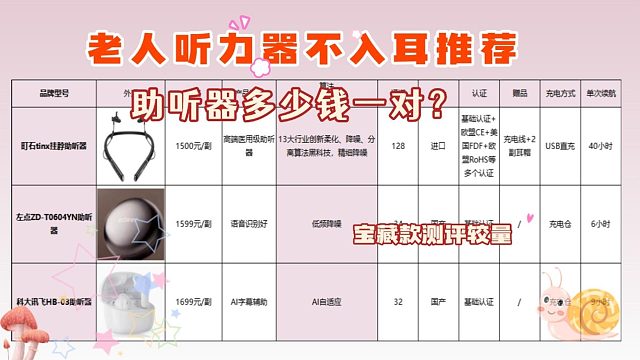 左点助听器怎么样？助听器多少钱一对？宝藏款测评较量