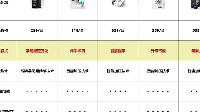 血压计牌子哪个好？欧姆龙血压计哪个精确？血压计选购攻略