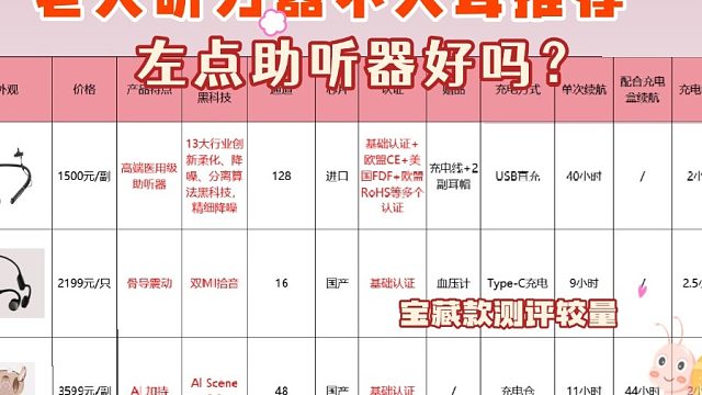 左点助听器好吗？助听器什么品牌最好？360°实测揭晓表现