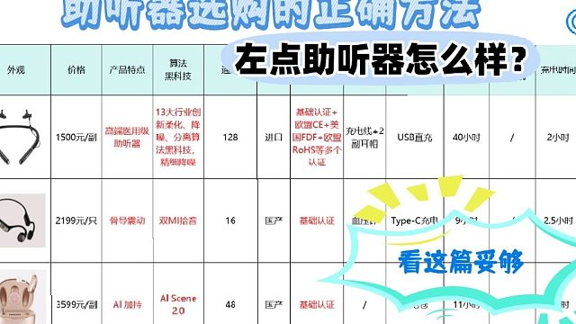 左点助听器怎么样？助听器什么牌子最好？不踩坑速速get