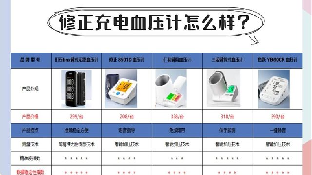 电子血压计知名品牌？修正充电血压计怎么样？血压计十大名牌