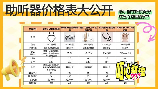 老年人助听器要去医院配吗？未来客测评好吗？经验分享