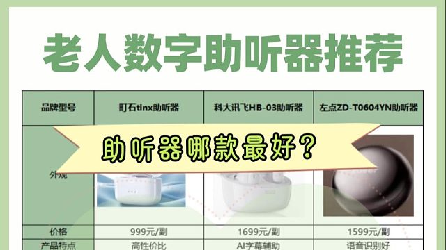 科大讯飞助听器属于什么档次？助听器怎么选配？性能对决测评