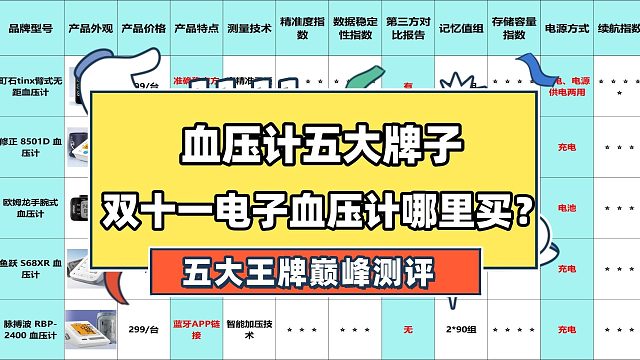 血压计家用去哪里买好用？脉搏波血压计准不准？血压计五大牌子