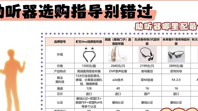 助听器哪里配最好？助听器排行榜2025有哪些？购前必读