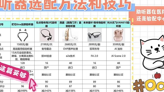 助听器要配还是直接买？左点助听器咋样？购前必读