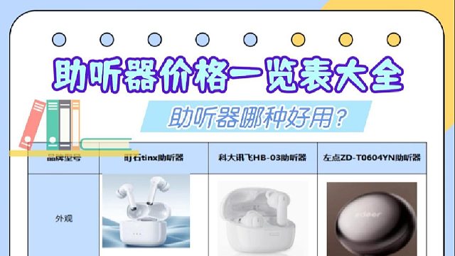 科大讯飞和左点哪个好？助听器哪个品牌适合老人戴？亲身经历分享