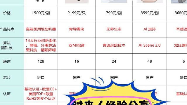 助听器哪些牌子比较好？左点助听器测评怎么样？助听器推荐