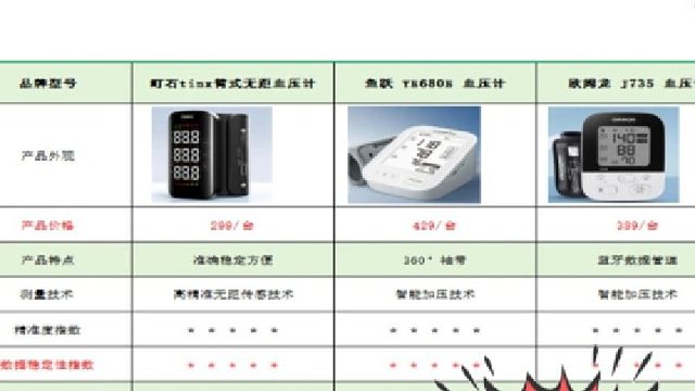 血压计买鱼跃还是欧姆龙？电子血压计血压仪推荐哪款