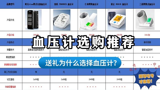 哪个牌子血压计准确率高？三诺腕式血压计准确吗？血压计选购推荐