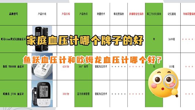 欧姆龙和鱼跃哪个更准？家庭血压计哪个牌子的好