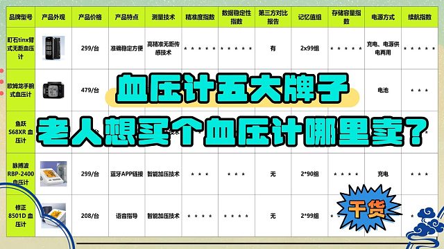 在哪里买到电子血压计呢？欧姆龙电子血压计哪个？血压计五大牌子