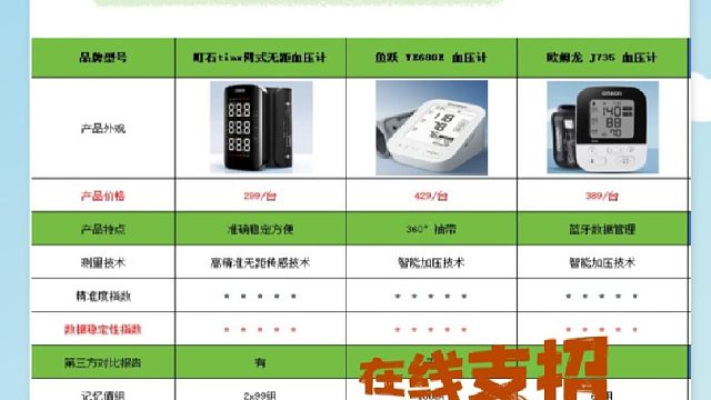 鱼跃和欧姆龙哪个准？血压计什么牌子好血压计推荐