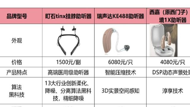 瑞声达助听器优缺点？助听器怎么挑？宝藏款测评较量