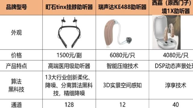 瑞声达助听器靠谱吗？助听器如何选择？多维度实测对比