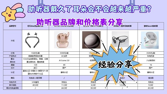 助听器越戴越聋是真的吗？左点助听器好吗？经验分享