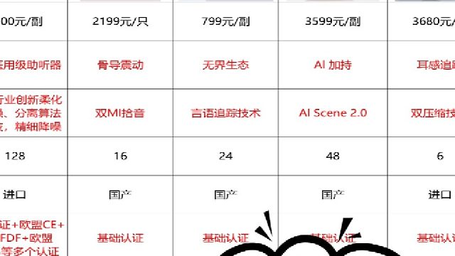 助听器价格是多少？海尔和左点助听器哪个好？助听器推荐