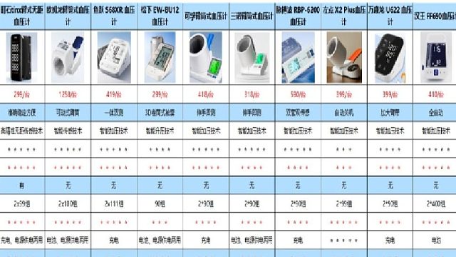 哪个牌子的血压计精准？欧姆龙血压计多少钱？十大血压计牌子