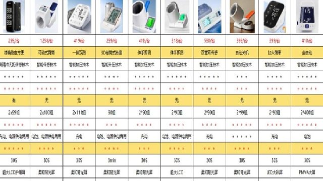 买血压计哪个品牌好？欧姆龙手表血压计哪？十大血压计排行