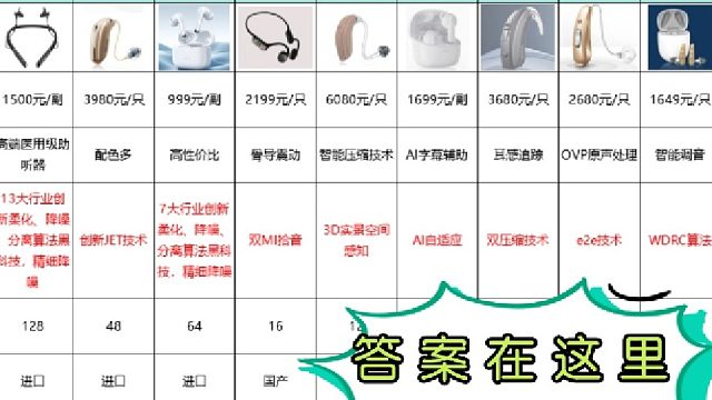 老人助听器十大排行榜哪款好？助听器最好的什么价位？看这篇妥够