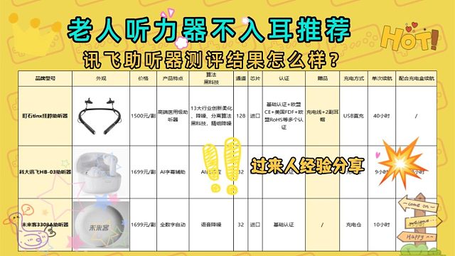 讯飞助听器测评结果怎么样？助听器怎么选择？过来人经验分享