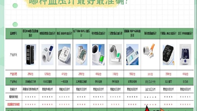 公认最好的血压计？松下和三诺血压计哪个准？血压计十大排名