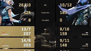 蛋神早已看透夜露陷阱：到底是誰在害國內(nèi)頂級決斗！