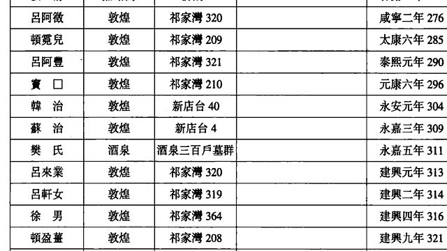 2025.9.21 周日下午西部