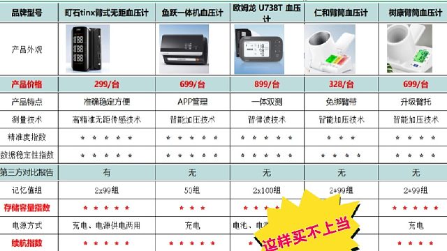 血压计哪个牌子的好？鱼跃血压计和欧姆龙哪个准？血压计五大排名