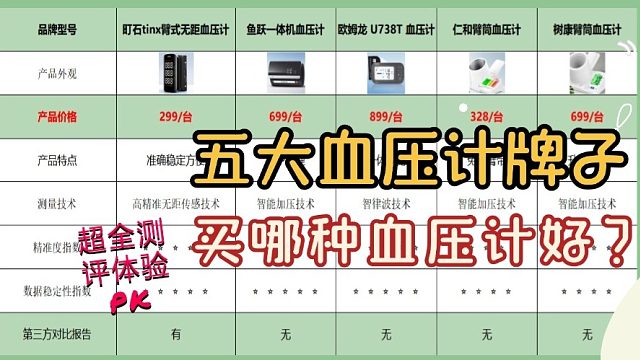 血压计品牌哪个好用？树康电子血压计哪个好？五大血压计牌子