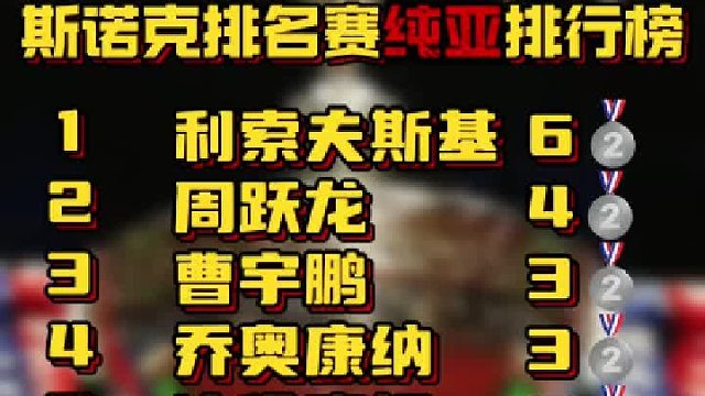 斯诺克排名赛纯亚排行榜，中国球员有4位上榜