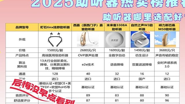 助听器去医院配还是去外面配？助听器的价格和品牌选择哪个？揭秘