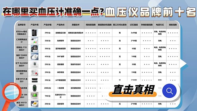 家用血压计哪个好用？迈克凯尔血压计质量好吗？十大血压计排行