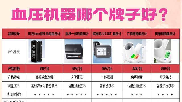 上臂血压计什么品牌好？电子血压计仁和品牌好吗？五大牌血压计