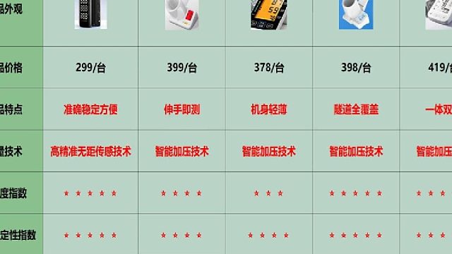 买什么牌子血压计最好？康华血压计测评怎么样？血压计选购推荐