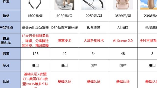助听器怎么选配？助听器排行榜2025有哪些？购前必读
