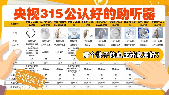 中国助听器十大名牌排名？科大讯飞助听器有用吗？巅峰测评对比