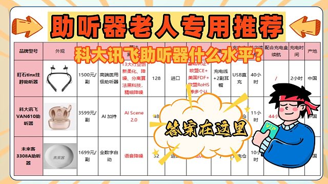 科大讯飞助听器什么水平？助听器老人？盘点3大热门助听器