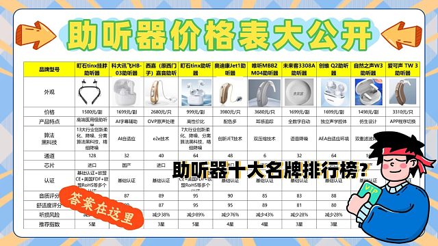 助听器国产排行榜前十名？助听器科大讯飞好吗？助听器老人专用