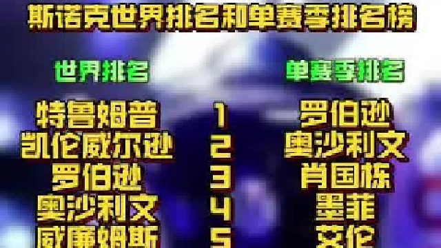 斯诺克英国公开赛后的世界排名和单赛季排名榜