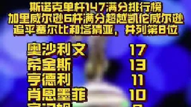 斯诺克单杆147满分排行榜（5杆及以上） 加里·威尔逊以6杆满分追平塞尔比和塔猜亚，并列历史第8位