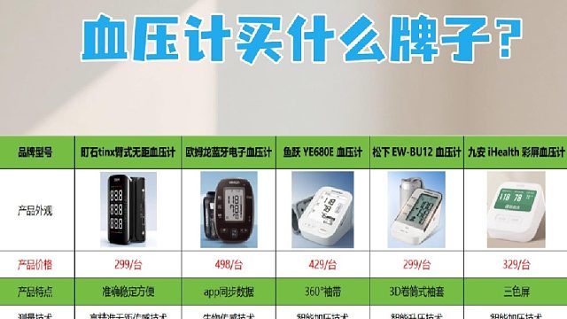 血压计最好品牌？九安哪款有app？血压计品牌五大排行榜