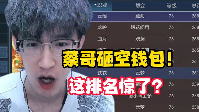 蔡哥砸空钱包!这排名惊了！