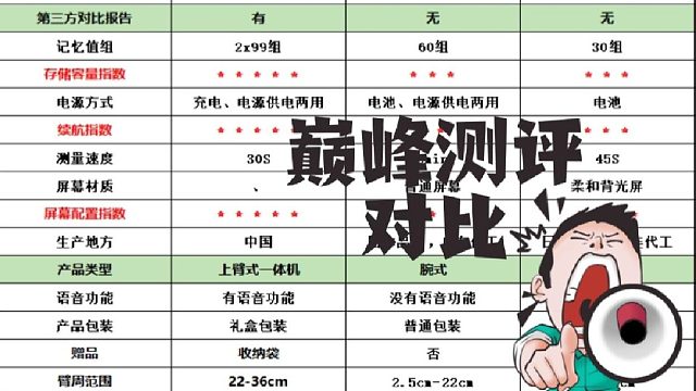 哪个牌子血压计比较好？欧姆龙血压计买哪个？中国三大血压计