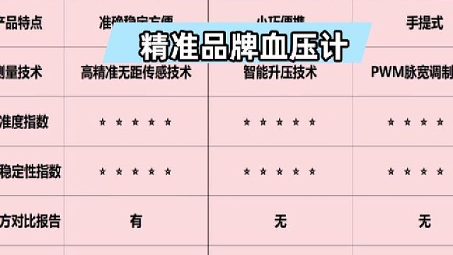 哪种牌子的血压计最准？鱼跃血压计家用哪个型号？血压计推荐