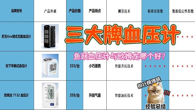 买血压计哪个品牌好？鱼跃血压计与欧姆龙哪个好？三大牌血压计