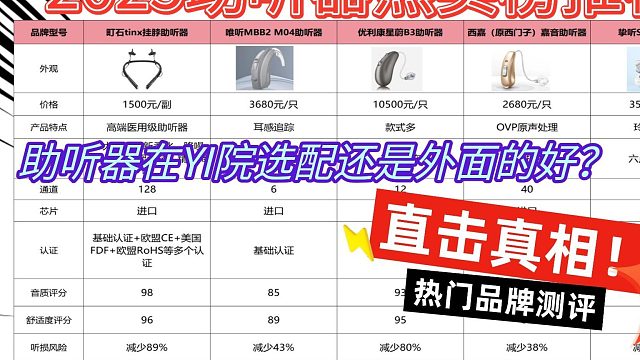 老人助听器要去医院配吗？唯听助听器怎么样？新手避坑指南