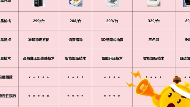 在哪买血压计合适？修正牌家庭血压计准吗？前5名品牌电子血压计