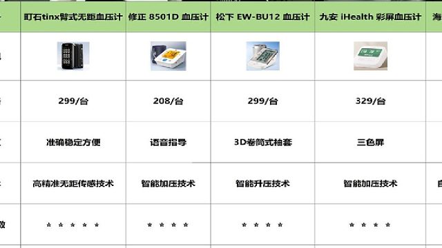 在哪能买到正规的血压计？血压计海尔怎么样？血压计要买牌子货吗