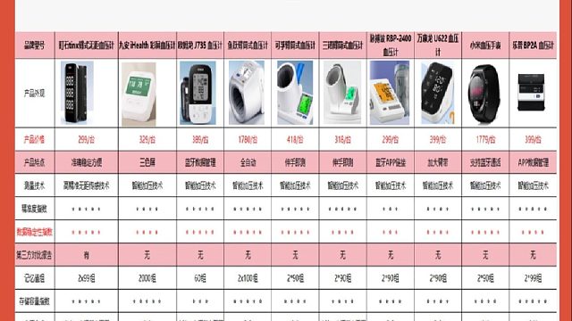 哪款血压计好？九安血压计家用怎么样？血压计十大品牌